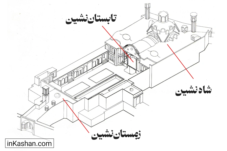 نقشه زمستان نشین، تابستان نشین و شاه نشین خانه بروجردی ها